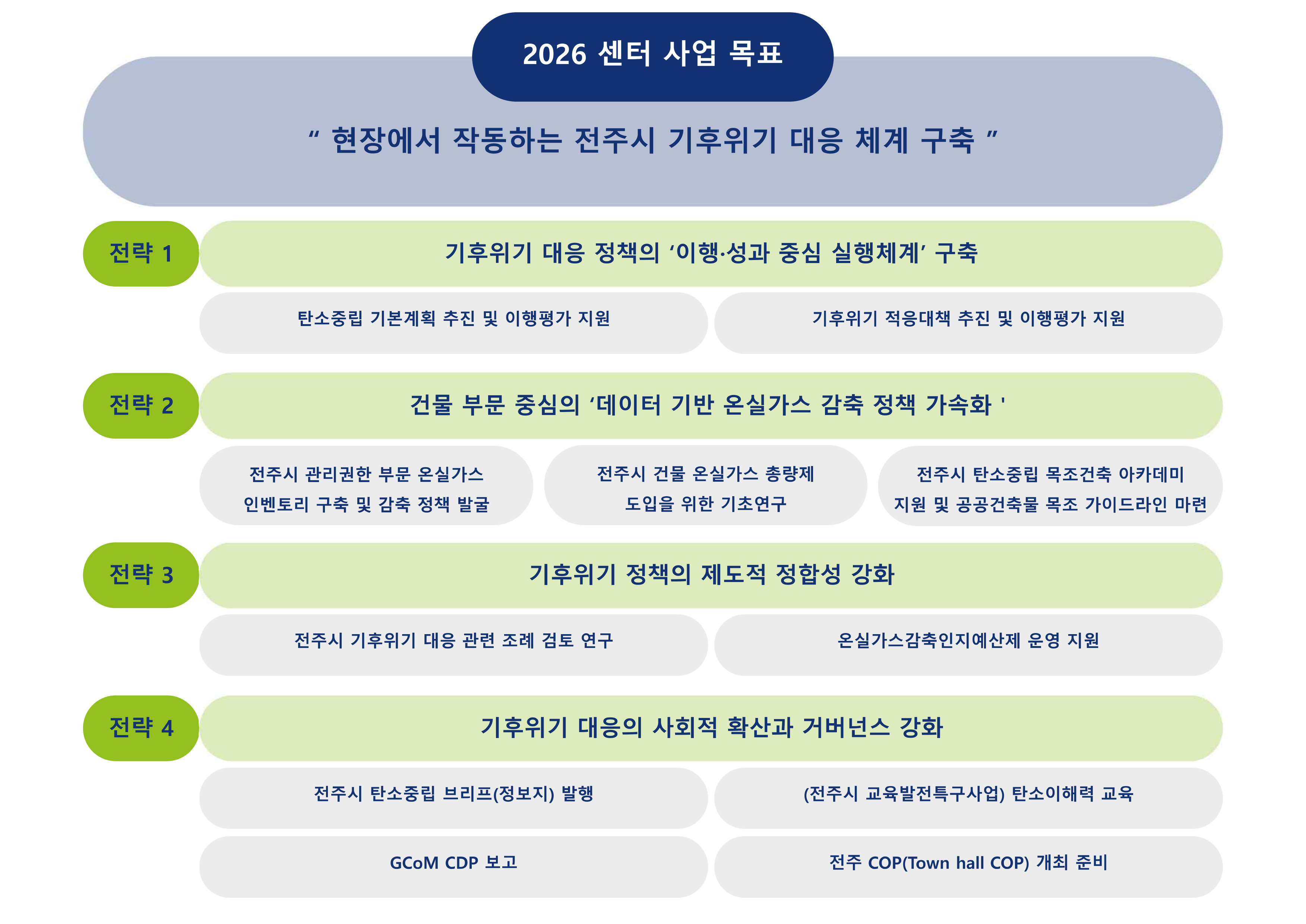 탄소중립지원센터 2026년 주요사업