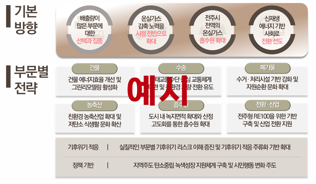 설립목적 및 비전
