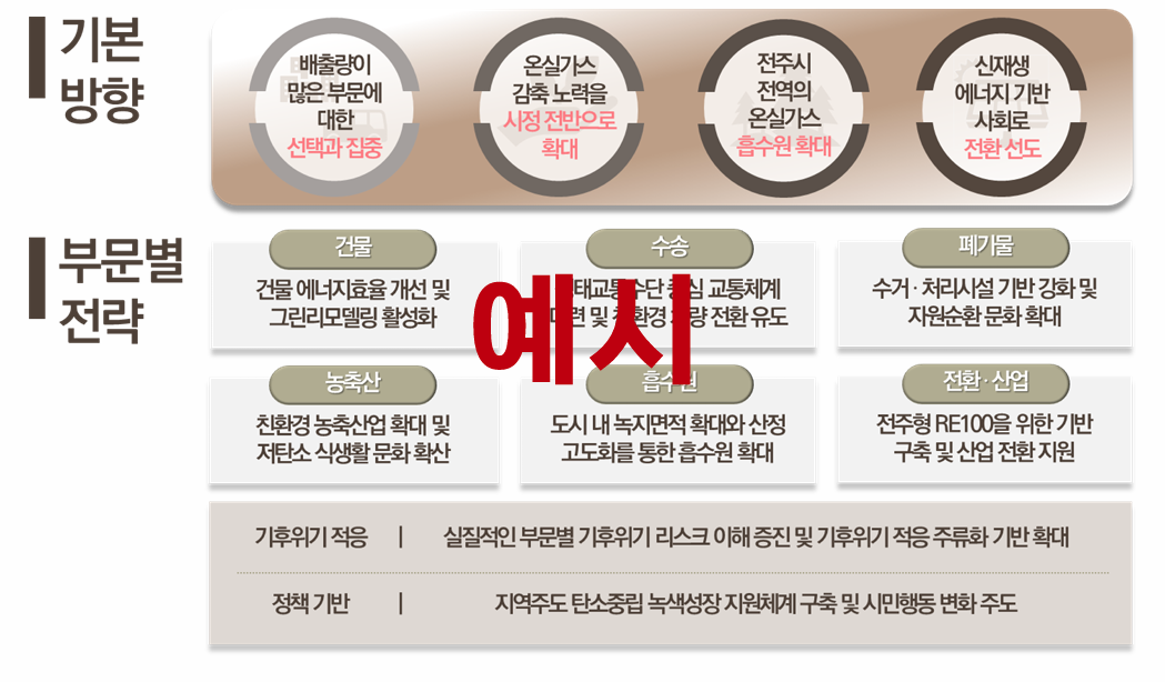 설립목적 및 비전