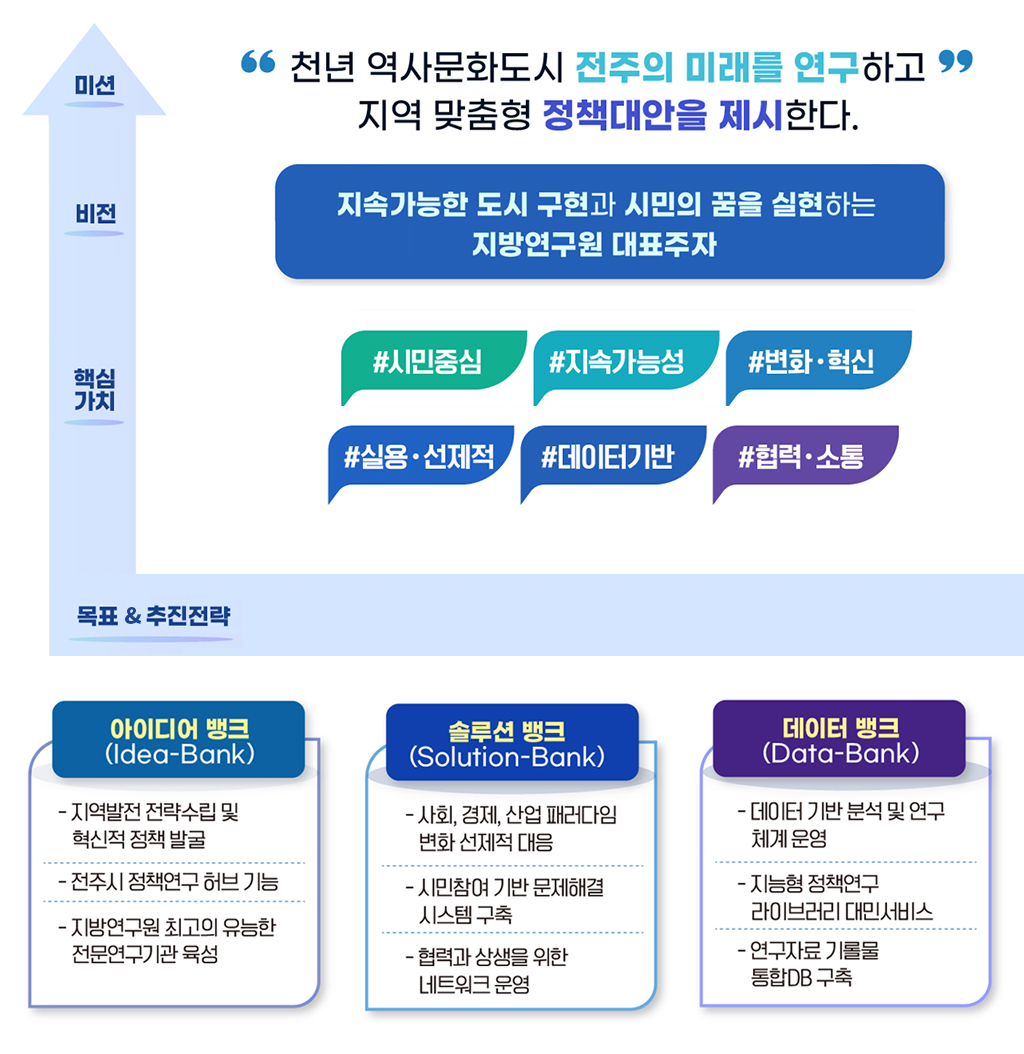 설립목적 및 비전